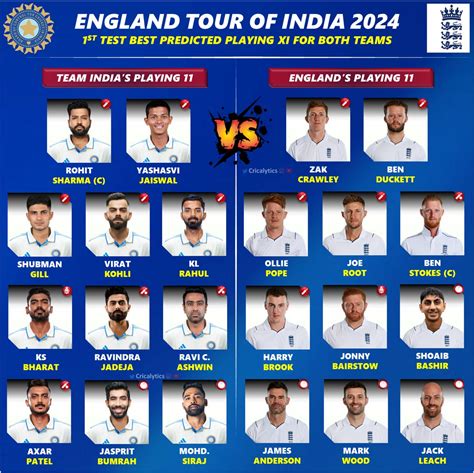 india squad for england test